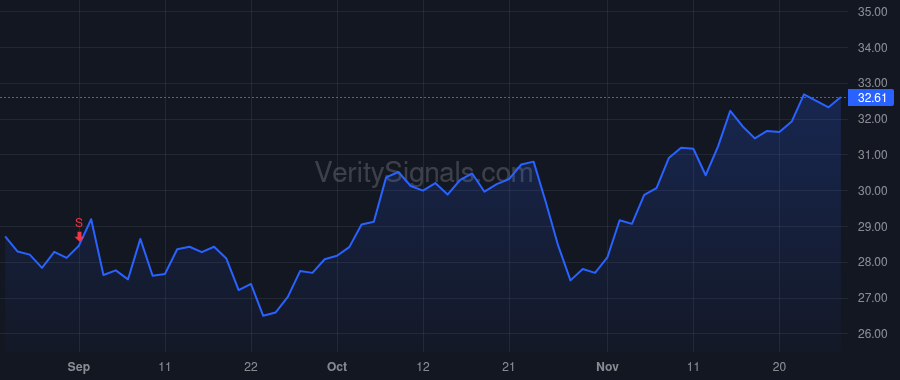 GLW price after insider trade by WEEKS WENDELL P