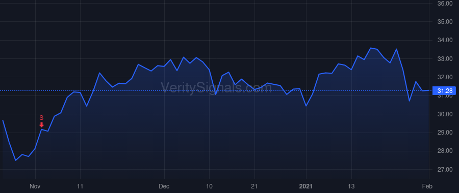 GLW price after insider trade by Musser Eric S