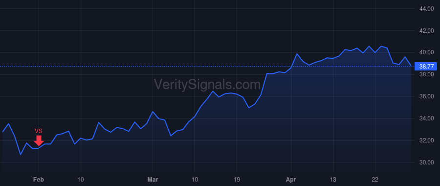 GLW price after insider trade by WEEKS WENDELL P