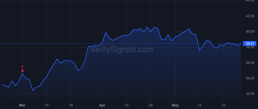 GLW price after insider trade by Tripeny R Tony
