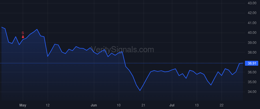 GLW price after insider trade by WEEKS WENDELL P