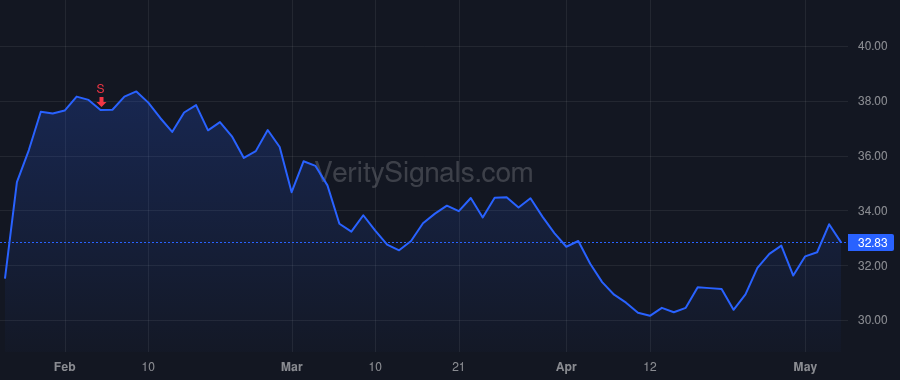 GLW price after insider trade by WEEKS WENDELL P