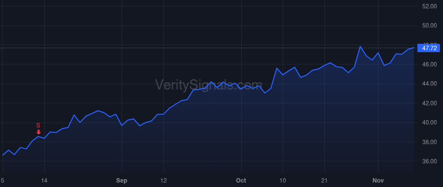 GLW price after insider trade by Zhang John Z