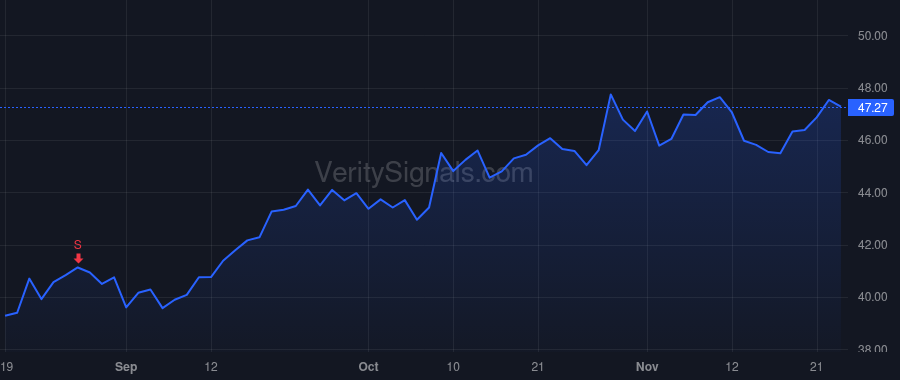 GLW price after insider trade by Becker Stefan