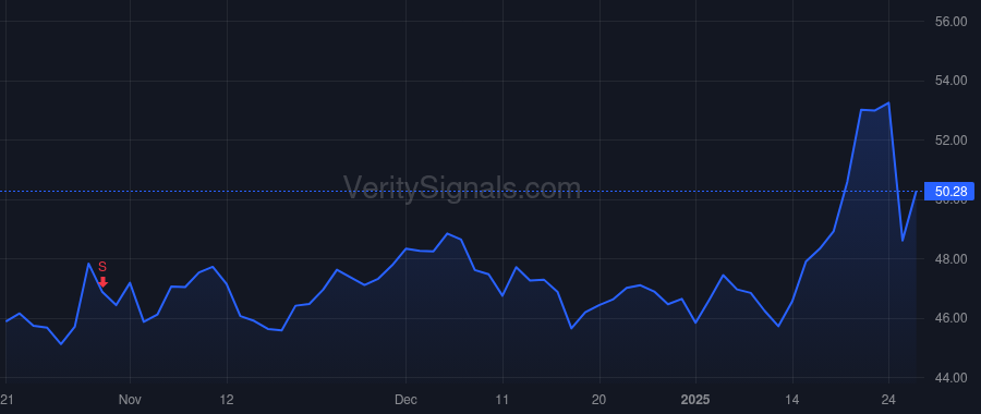 GLW price after insider trade by WEEKS WENDELL P