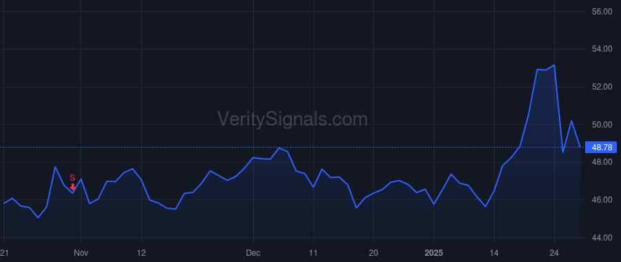 GLW price after insider trade by WEEKS WENDELL P