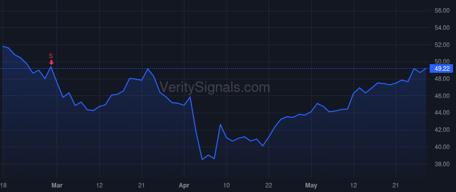 GLW price after insider trade by WEEKS WENDELL P