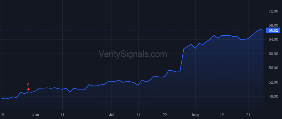 GLW price after insider trade by Becker Stefan