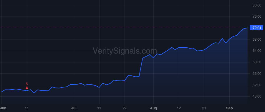 GLW price after insider trade by Musser Eric S