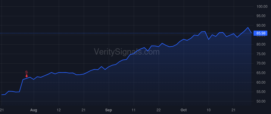GLW price after insider trade by Nelson Avery H III