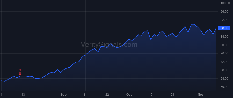 GLW price after insider trade by WEEKS WENDELL P