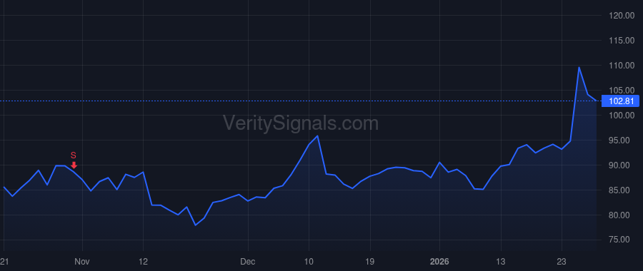 GLW price after insider trade by Musser Eric S