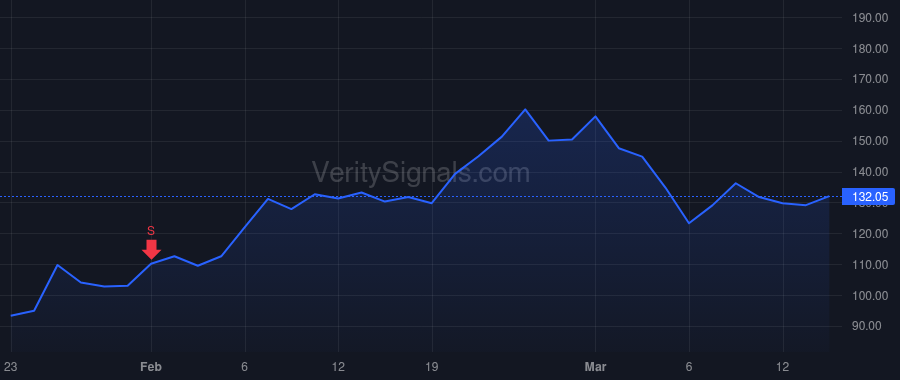 GLW price after insider trade by WEEKS WENDELL P