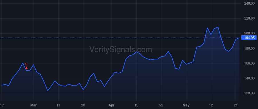 GLW price after insider trade by WEEKS WENDELL P