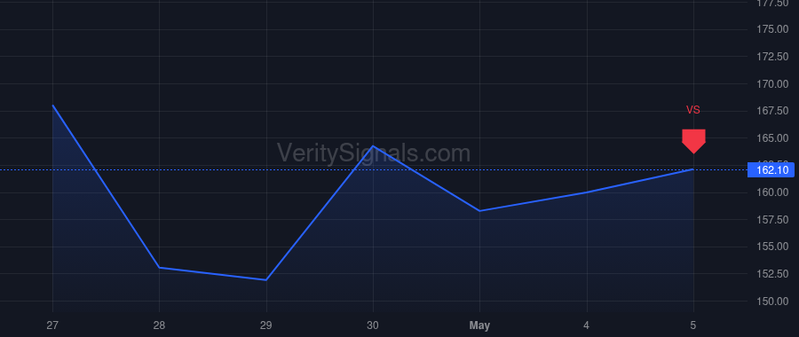GLW price after insider trade by Zhang John Z