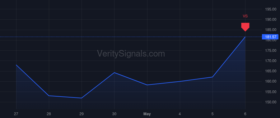 GLW price after insider trade by Schlesinger Edward A