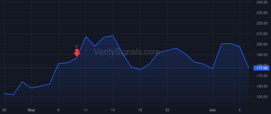 GLW price after insider trade by STEVERSON LEWIS A