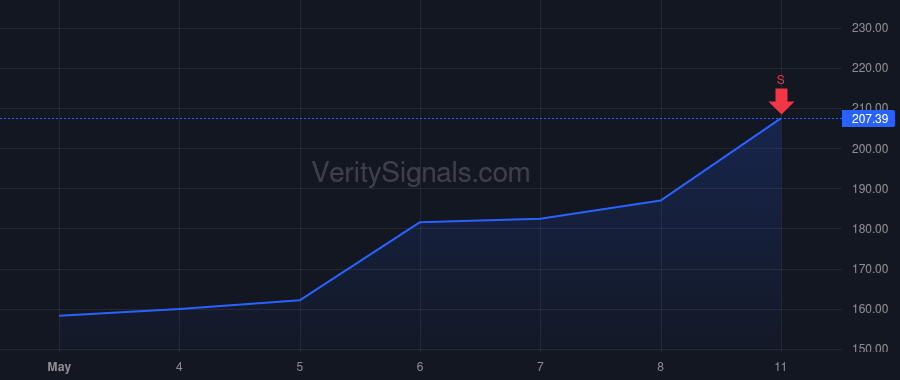 GLW price after insider trade by Seetharam Soumya