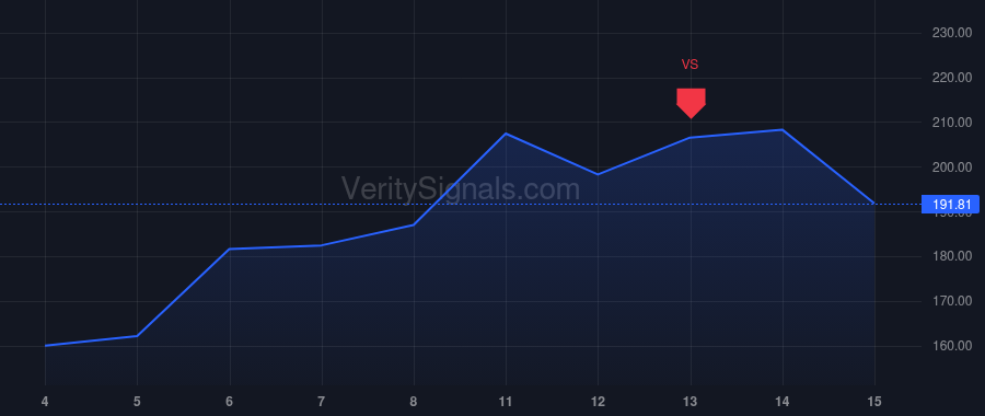 GLW price after insider trade by Verkleeren Ronald L