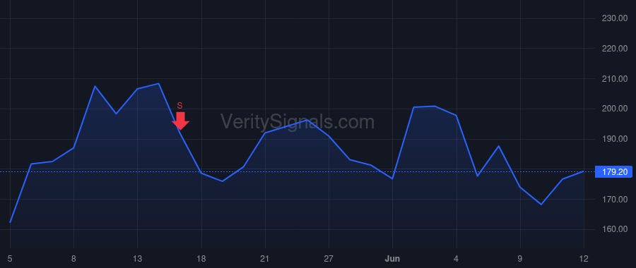 GLW price after insider trade by Seetharam Soumya