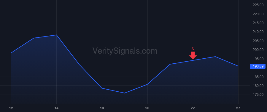 GLW price after insider trade by STEVERSON LEWIS A