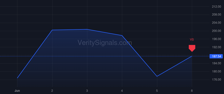 GLW price after insider trade by WEEKS WENDELL P