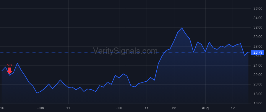 GLXY price after insider trade by Novogratz Michael