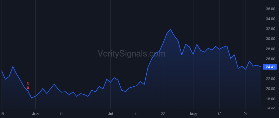 GLXY price after insider trade by Novogratz Michael