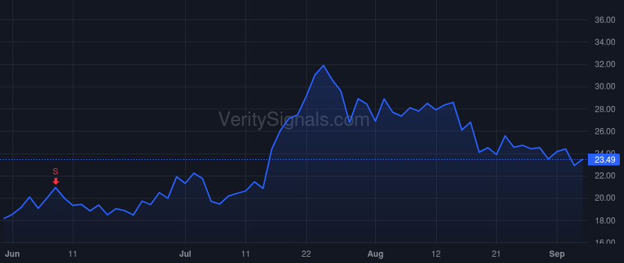 GLXY price after insider trade by Novogratz Michael