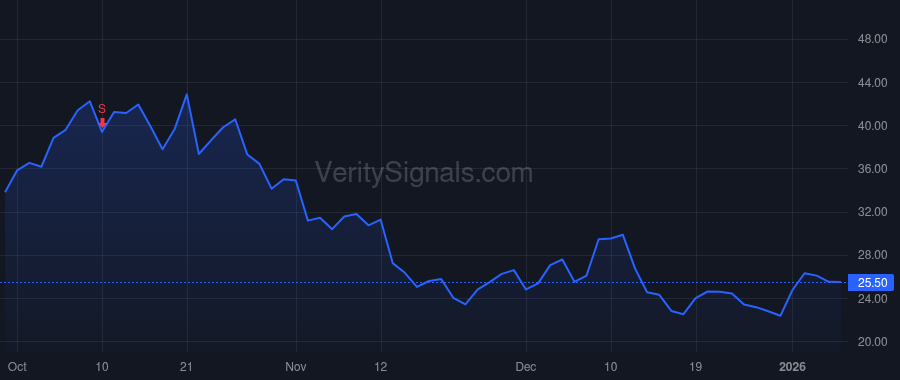 GLXY price after insider trade by Novogratz Michael