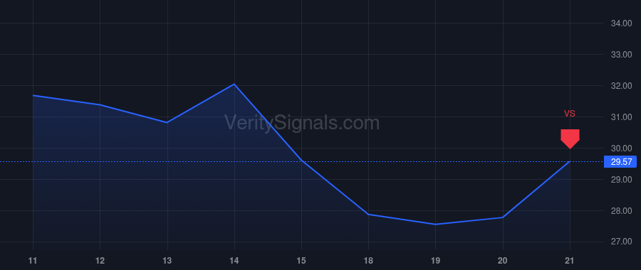 GLXY price after insider trade by DAFFEY MICHAEL D
