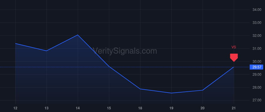 GLXY price after insider trade by DAFFEY MICHAEL D