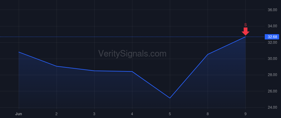GLXY price after insider trade by Rico Robert Daniel