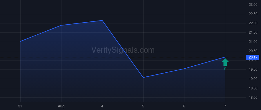 GLXY price after insider trade by BANDROWCZAK STEVEN JOHN