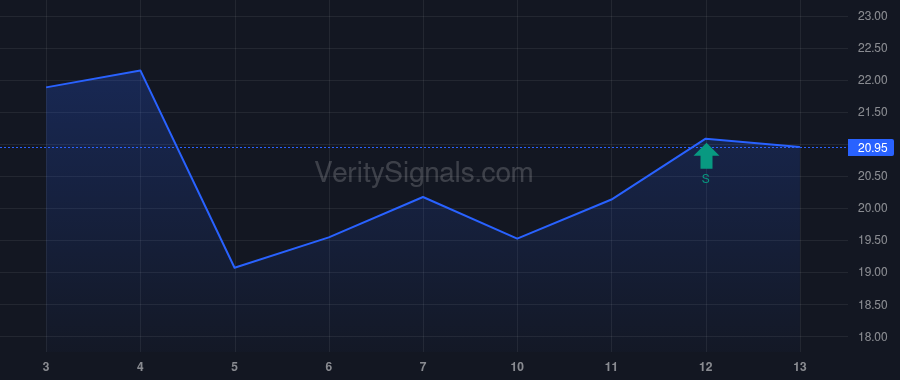 GLXY price after insider trade by DEASON DOUGLAS R