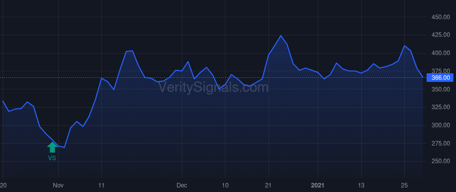GLYC price after insider trade by BVF PARTNERS L P/IL