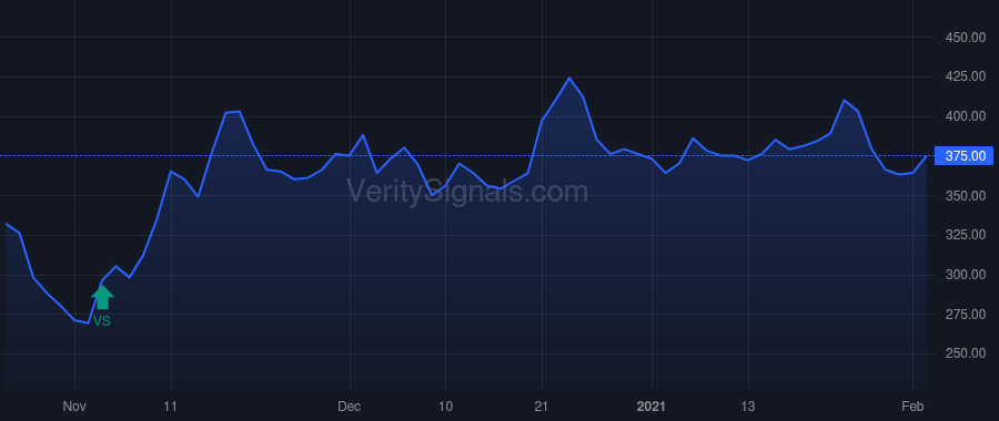 GLYC price after insider trade by BVF PARTNERS L P/IL