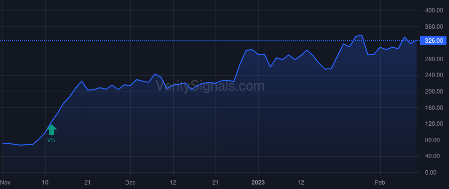 GLYC price after insider trade by Semerjian Harout