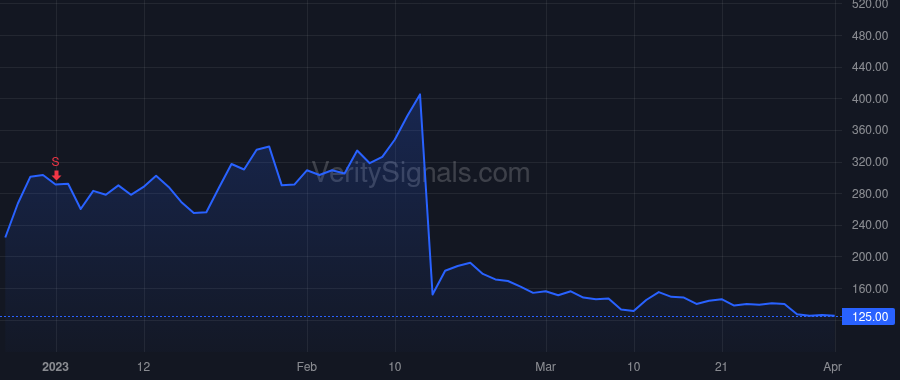 GLYC price after insider trade by SANDELL SCOTT D