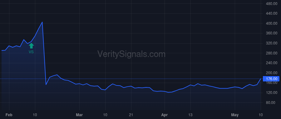 GLYC price after insider trade by Invus Public Equities, L.P.