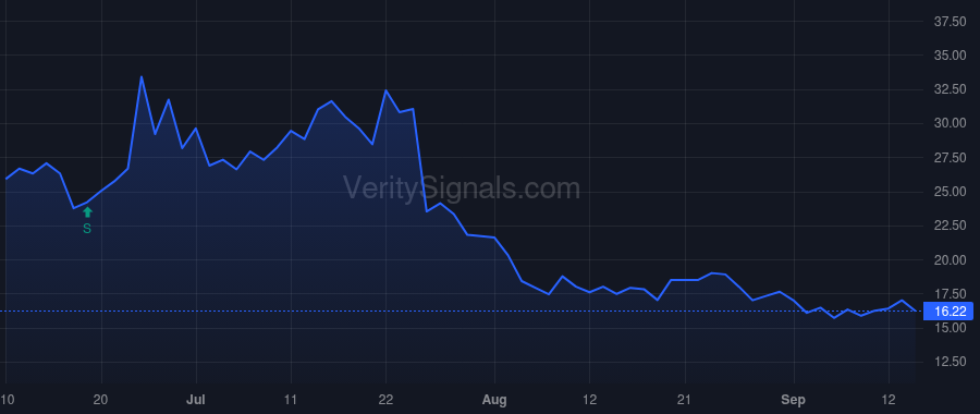 GLYC price after insider trade by Hahn Brian M.