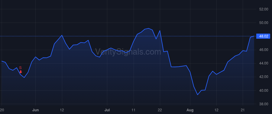 GM price after insider trade by Barra Mary T