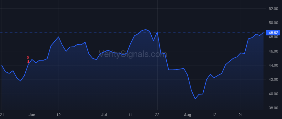 GM price after insider trade by Barra Mary T