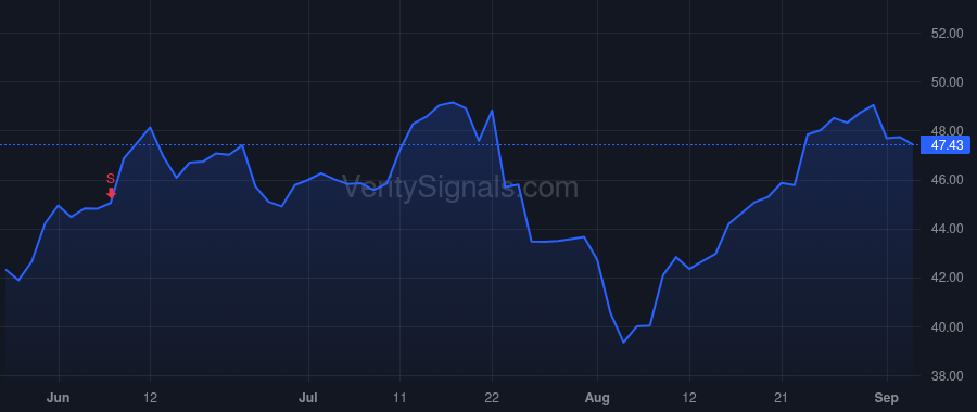GM price after insider trade by Barra Mary T