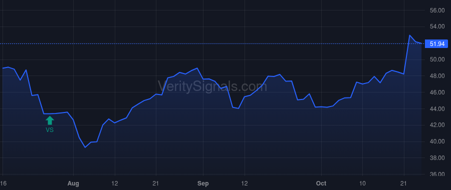 GM price after insider trade by Jacobson Paul A