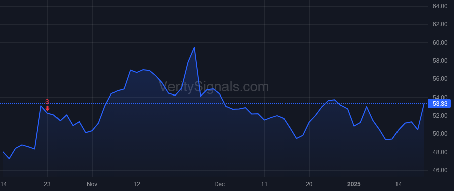 GM price after insider trade by Barra Mary T