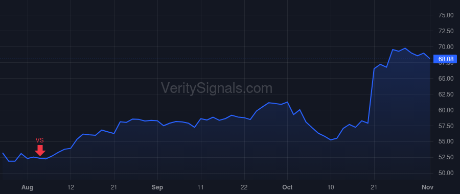 GM price after insider trade by Barra Mary T