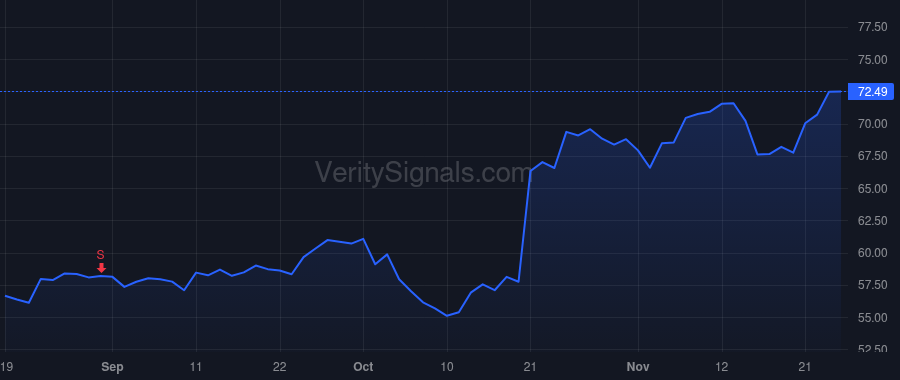 GM price after insider trade by Barra Mary T