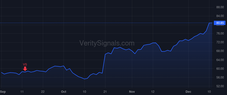 GM price after insider trade by Barra Mary T