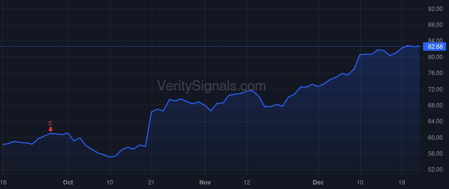 GM price after insider trade by Barra Mary T